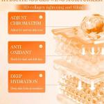 Sadoer 5 Heavy Vitamin C Skin Active Whitening Cream | Vitamin C Hydrating Face Cream – Glowing & Repairing Moisturizer For Fine Lines, Wrinkles & Uneven Skin Tone | Whitening Cream
